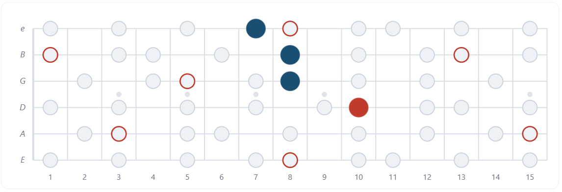 A wide-interval Holdsworth chord voicing shown as notes drawn from its parent scale on the fretboard