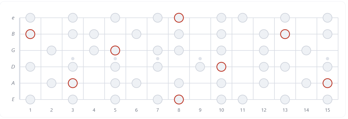 C melodic minor mapped across the full guitar neck as one connected Holdsworth-style scale shape