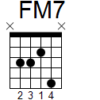f maj7 chord guitar