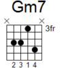 gm7 chord guitar