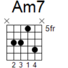 am7 chord guitar
