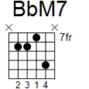 Bbmaj7 chord guitar