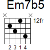 em7b5 guitar chord