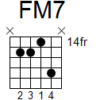 f maj7 guitar chord